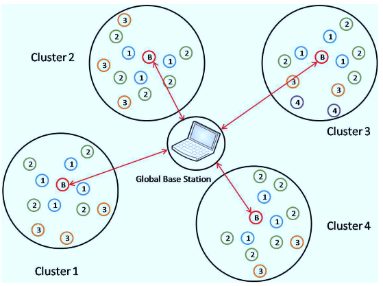 Publication thumbnail for Energy Efficient Time Synchronization in WSN for Critical Infrastructure Monitoring