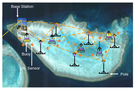 Publication thumbnail for Real-Time Monitoring of the Great Barrier Reef Using Internet of Things with Big Data Analytics