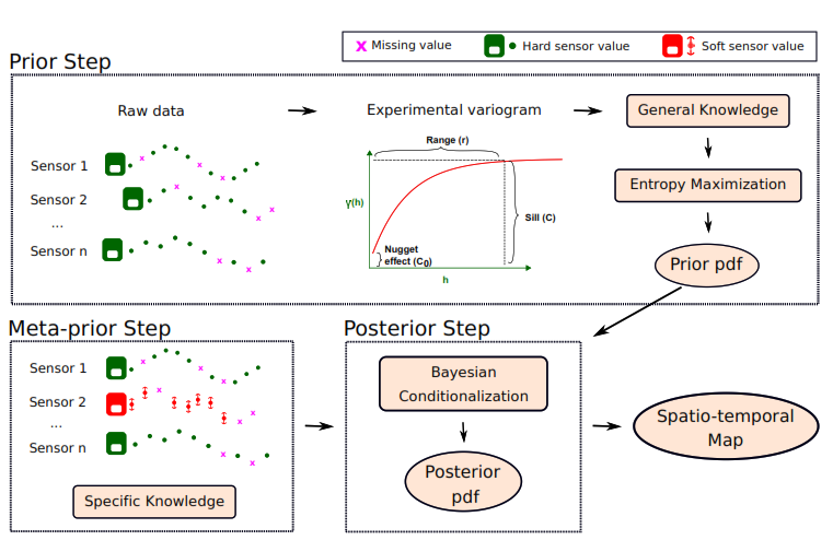 Publication thumbnail for Missing Data Imputation with Bayesian Maximum Entropy for Internet of Things Applications