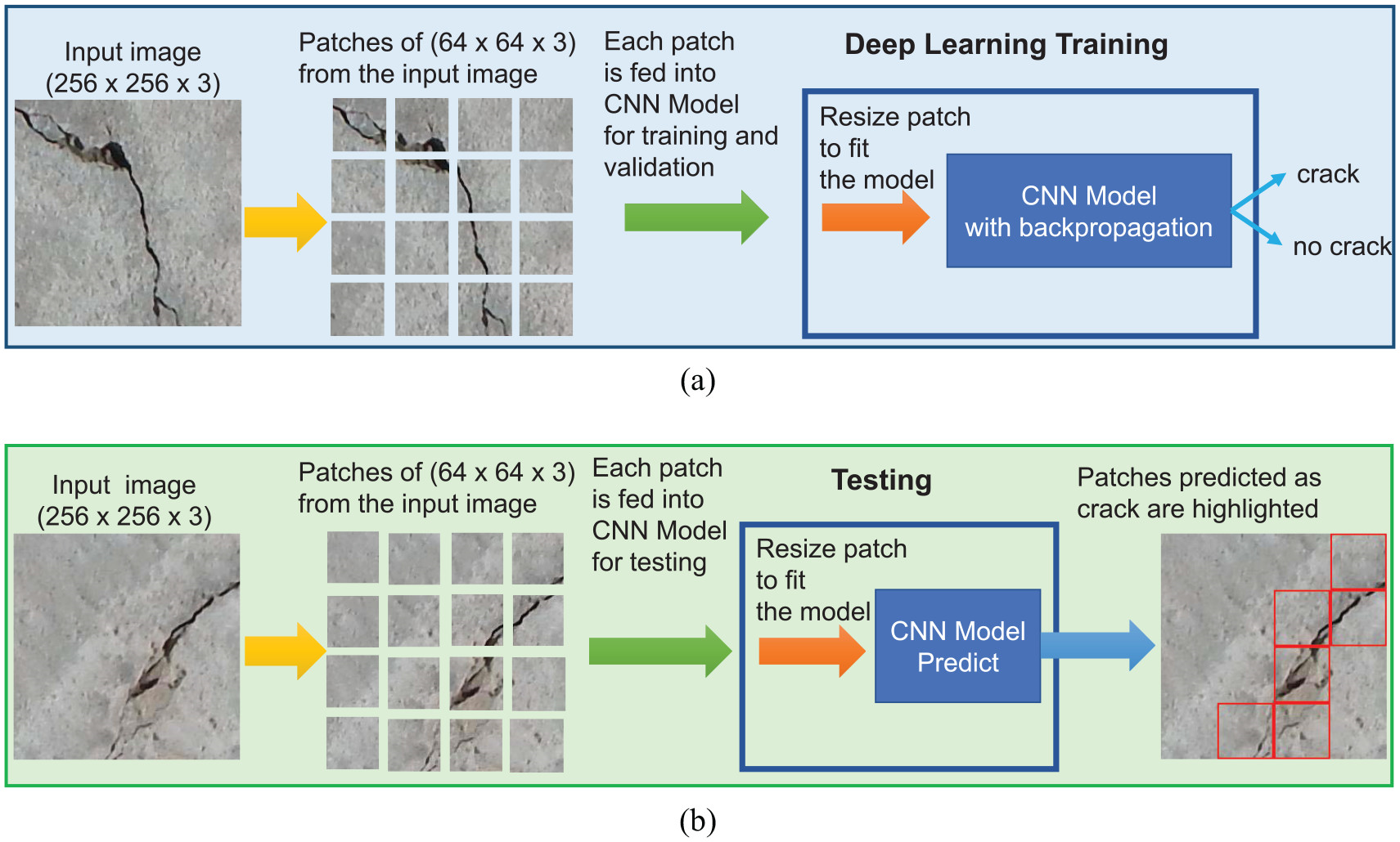 Publication thumbnail for Vision-Based Automated Crack Detection Using Convolutional Neural Networks for Condition Assessment of Infrastructure