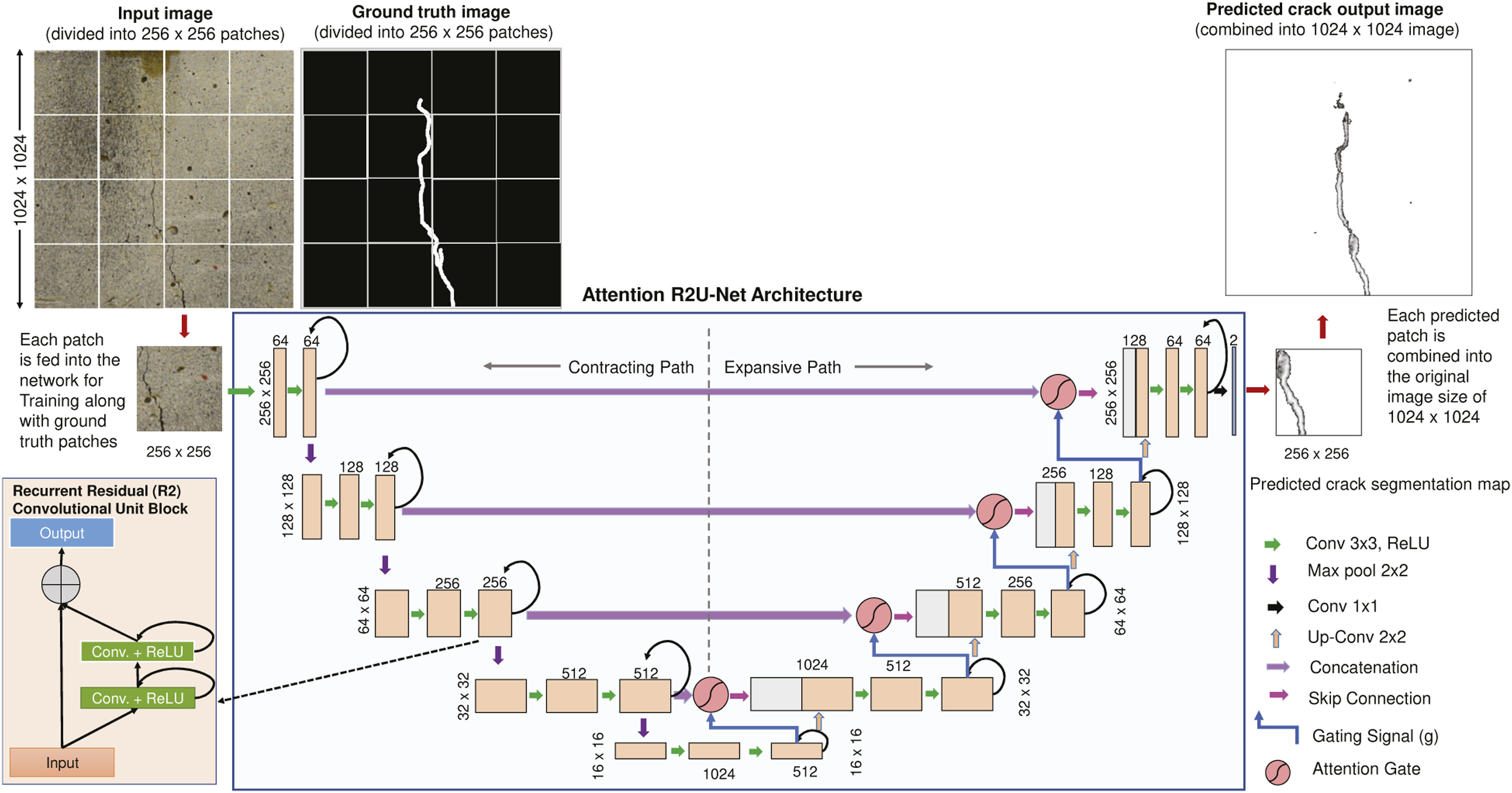 Publication thumbnail for Attention Recurrent Residual U-Net for Predicting Pixel-Level Crack Widths in Concrete Surfaces