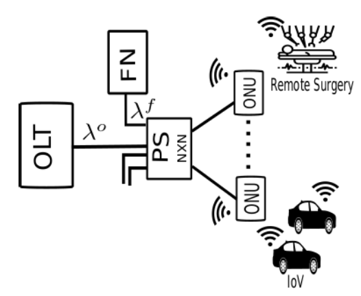 Publication thumbnail for Achieving QoS for Bursty uRLLC Applications over Passive Optical Networks