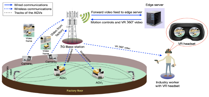 Publication thumbnail for Network Resource Allocation for Industry 4.0 with Delay and Safety Constraints