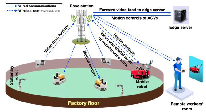 Publication thumbnail for Application-Aware Real-time Network Resource Allocation for Industry 5.0